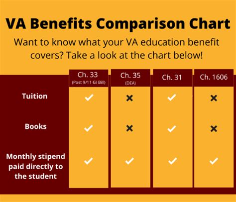 Benefits generally end for a spouse 10 years from the date the VA determines eligibility. . Chapter 35 va benefits gpa requirements